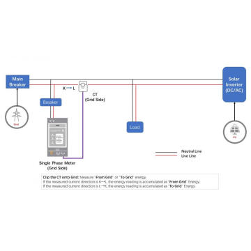 Solar Energy Monitoring: Solar PV Solution